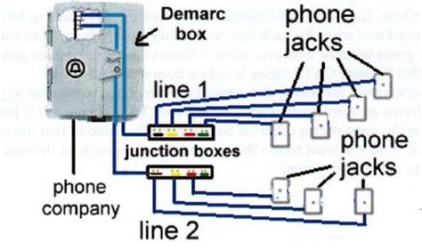 high-speed phone internet service junction box diagram|phone junction box diagram.